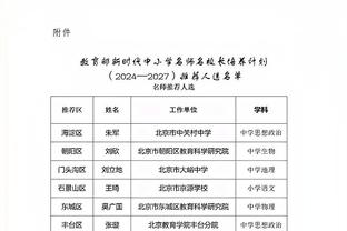 五大联赛球员射手榜：姆巴佩32球居首、凯恩、劳塔罗二三位