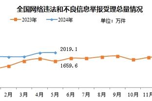 ?谁是附加赛最令人失望球员？谁又是最佳球员？